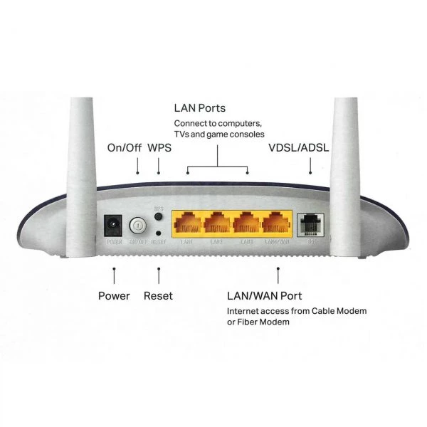 مودم VDSL/ADSL تی پی لینک TD-W9960-v1.20 