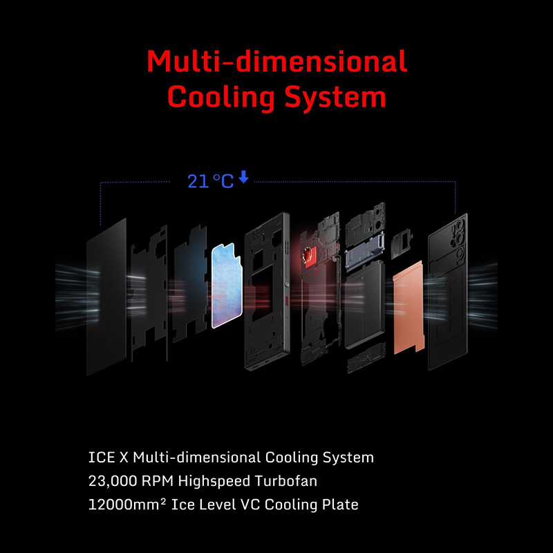 ZTE nubia RedMagic 10 Pro